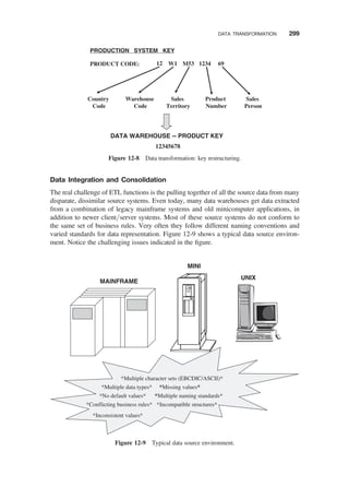 Data Integration and Consolidation
The real challenge of ETL functions is the pulling together of all the source data from many
disparate, dissimilar source systems. Even today, many data warehouses get data extracted
from a combination of legacy mainframe systems and old minicomputer applications, in
addition to newer client/server systems. Most of these source systems do not conform to
the same set of business rules. Very often they follow different naming conventions and
varied standards for data representation. Figure 12-9 shows a typical data source environ-
ment. Notice the challenging issues indicated in the ﬁgure.
PRODUCT CODE:
PRODUCTION SYSTEM KEY
Country
Code
Warehouse
Code
Sales
Territory
Product
Number
Sales
Person
DATA WAREHOUSE -- PRODUCT KEY
12345678
12 69
1234
M53
W1
Figure 12-8 Data transformation: key restructuring.
MINI
UNIX
MAINFRAME
*Multiple character sets (EBCDIC/ASCII)*
*Multiple data types* *Missing values*
*No default values* *Multiple naming standards*
*Conflicting business rules* *Incompatible structures*
*Inconsistent values*
Figure 12-9 Typical data source environment.
DATA TRANSFORMATION 299
 