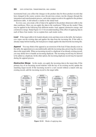 incremental load, you collect the changes to the product data for those product records that
have changed in the source systems since the previous extract, run the changes through the
integration and transformation process, and create output records to be applied to the product
dimension table. A full refresh is similar to the initial load.
In every case, you create a ﬁle of data to be applied to the product dimension table in the
data warehouse. How can you apply the data to the warehouse? What are the modes? Data
may be applied in the following four different modes: load, append, destructive merge, and
constructive merge. Study Figure 12-11 for an understanding of the effect of applying data in
each of these four modes. Let us explain how each mode works.
Load If the target table to be loaded already exists and data exists in the table, the load pro-
cess wipes out the existing data and applies the data from the incoming ﬁle. If the table is
already empty before loading, the load process simply applies the data from the incoming ﬁle.
Append You may think of the append as an extension of the load. If data already exists in
the table, the append process unconditionally adds the incoming data, preserving the existing
data in the target table. When an incoming record is a duplicate of an already existing record,
you may deﬁne how to handle an incoming duplicate. The incoming record may be allowed
to be added as a duplicate. In the other option, the incoming duplicate record may be rejected
during the append process.
Destructive Merge In this mode, you apply the incoming data to the target data. If the
primary key of an incoming record matches with the key of an existing record, update the
matching target record. If the incoming record is a new record without a match with any
existing record, add the incoming record to the target table.
Key Data
123 AAAAA
234 BBBBB
345 CCCCC
DATA
STAGING
Key Data
123 AAAAA
234 BBBBB
345 CCCCC
DATA
STAGING
Key Data
123 AAAAA
234 BBBBB
345 CCCCC
DATA
STAGING
Key Data
123 AAAAA
234 BBBBB
345 CCCCC
DATA
STAGING
BEFORE
AFTER
Key Data
555 PPPPP
666 QQQQ
777 HHHH
WAREHOUSE
Key Data
123 AAAAA
234 BBBBB
345 CCCCC
WAREHOUSE
Load
Key Data
111 PPPPP
WAREHOUSE
Key Data
111 PPPPP
123 AAAAA
234 BBBBB
345 CCCCC
WAREHOUSE
Append Destructive
Merge
Key Data
123 PPPPP
WAREHOUSE
Key Data
123 AAAAA*
123 PPPPP
234 BBBBB
345 CCCCC
WAREHOUSE
Key Data
123 PPPPP
WAREHOUSE
Key Data
123 AAAAA
234 BBBBB
345 CCCCC
WAREHOUSE
Constructive
Merge
Figure 12-11 Modes of applying data.
304 DATA EXTRACTION, TRANSFORMATION, AND LOADING
 