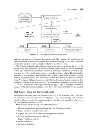 and sales territory are examples of dimension tables. The procedure for maintaining the
dimension tables includes two functions: ﬁrst, the initial loading of the tables; thereafter,
applying the changes on an ongoing basis. Let us consider two issues.
The ﬁrst one is about the keys of the records in the source systems and the keys of the
records in the data warehouse. For reasons discussed earlier, we do not use the production
system keys for the records in the data warehouse. In the data warehouse, you use system-
generated keys. The records in the source systems have their own keys. Therefore, before
source data can be applied to the dimension tables, whether for the initial load or for ongoing
changes, the production keys must be converted to the system-generated keys in the dataware-
house. You may do the key conversion as part of the transformation functions or you may do it
separately before the actual load functions. The separate key translation system is preferable.
The next issue relates to the application of the type 1, type 2, and type 3 dimension
changes to the data warehouse. Figure 12-13 shows how these different types are handled.
Fact Tables: History and Incremental Loads
The key of the fact table is the concatenation of the keys of the dimension tables. Therefore,
for this reason, dimension records are loaded ﬁrst. Then, before loading each fact table
record, you have to create the concatenated key for the fact table record from the keys of
the corresponding dimension records.
Here are some tips for history loads of the fact tables:
† Identify historical data useful and interesting for the data warehouse.
† Deﬁne and reﬁne extract business rules.
† Capture audit statistics to tie back to the operational systems.
† Perform fact table surrogate key look-up.
† Improve fact table content.
† Restructure the data.
† Prepare the load ﬁles.
Source System
data changes
for dimensions
Transform and prepare for
loading in Staging area
Determine if rows exist for
this surrogate key
Match changed values with
existing dimension values
Matches
exactly? YES NO
ACTION
Matches
exactly? NO
Overwrite
old value
Create a new
dimension record
Push down changed value to
“old” attribute field
TYPE 3
TYPE 2
TYPE 1
PART OF
LOAD
PROCESS
Figure 12-13 Loading changes to dimension tables.
DATA LOADING 307
 
