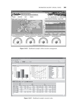 Figure 14-14 Dashboard example: airline executive management.
Sales
(s)
Sales
(s)
Total Sales
0
303,541
2003 Sep
0
287,505
575,010
862,915
1,150,020
1,437,525
1,725,030
2,012,535
2,587,545
2,300,040
2,875,050
Oct Nov Dec
Month
Jan Feb
2004
Time
2005
407,082
910,623
1,214,154
1,517,705
1,921,246
2,124,787
2,428,328
North America Latin America
Europe Asia pacific
Yearly sales 6 Month Rolling Sales Trend
Figure 14-15 Dashboard example: executive sales.
INFORMATION DELIVERY: SPECIAL TOPICS 369
 
