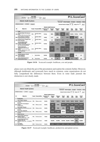 glance user can obtain the gist of the presentation and explore the contents further. However,
although dashboards and scorecards have much in common, some organizations do not
fully comprehend the differences between them. Even in some trade journals the
distinction is not clearly made.
Figure 14-16 Scorecard example: healthcare, cost and people.
Figure 14-17 Scorecard example: healthcare, productivity and patient service.
370 MATCHING INFORMATION TO THE CLASSES OF USERS
 