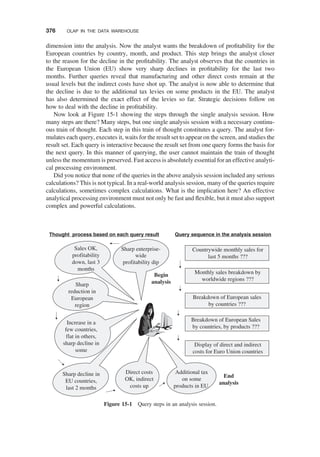 dimension into the analysis. Now the analyst wants the breakdown of proﬁtability for the
European countries by country, month, and product. This step brings the analyst closer
to the reason for the decline in the proﬁtability. The analyst observes that the countries in
the European Union (EU) show very sharp declines in proﬁtability for the last two
months. Further queries reveal that manufacturing and other direct costs remain at the
usual levels but the indirect costs have shot up. The analyst is now able to determine that
the decline is due to the additional tax levies on some products in the EU. The analyst
has also determined the exact effect of the levies so far. Strategic decisions follow on
how to deal with the decline in proﬁtability.
Now look at Figure 15-1 showing the steps through the single analysis session. How
many steps are there? Many steps, but one single analysis session with a necessary continu-
ous train of thought. Each step in this train of thought constitutes a query. The analyst for-
mulates each query, executes it, waits for the result set to appear on the screen, and studies the
result set. Each query is interactive because the result set from one query forms the basis for
the next query. In this manner of querying, the user cannot maintain the train of thought
unless the momentum is preserved. Fast access is absolutely essential for an effective analyti-
cal processing environment.
Did you notice that none of the queries in the above analysis session included any serious
calculations? This is not typical. In a real-world analysis session, many of the queries require
calculations, sometimes complex calculations. What is the implication here? An effective
analytical processing environment must not only be fast and ﬂexible, but it must also support
complex and powerful calculations.
Sharp enterprise-
wide
profitability dip
Sales OK,
profitability
down, last 3
months
Sharp
reduction in
European
region
Increase in a
few countries,
flat in others,
sharp decline in
some
Sharp decline in
EU countries,
last 2 months
Direct costs
OK, indirect
costs up
Additional tax
on some
products in EU.
Countrywide monthly sales for
last 5 months ???
Display of direct and indirect
costs for Euro Union countries
Breakdown of European Sales
by countries, by products ???
Breakdown of European sales
by countries ???
Monthly sales breakdown by
worldwide regions ???
Thought process based on each query result Query sequence in the analysis session
Begin
analysis
End
analysis
Figure 15-1 Query steps in an analysis session.
376 OLAP IN THE DATA WAREHOUSE
 