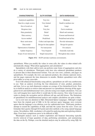 spreadsheets. When you modify the values in some cells, the values in other related cells
automatically change. What about aggregations and calculations?
Spreadsheets with their add-in tools can perform some forms of aggregations and also
do a variety of calculations. Third-party tools have also enhanced spreadsheet products
to present data in three-dimensional formats. You can view rows, columns, and pages on
spreadsheets. For example, the rows can represent products, the columns represent stores,
and the pages represent the time dimension in months. Modern spreadsheet tools offer
pivot tables or n-way cross-tabs.
Even with enhanced functionality using add-ins, spreadsheets are still very cumbersome
to use. Take an analysis involving the four dimensions of store, product, promotion,
and time. Let us say each dimension contains an average of ﬁve hierarchical levels. Now
try to build an analysis to retrieve data and present it as spreadsheets showing all the aggre-
gation levels and multidimensional views, and also using even simple calculations. You can
very well imagine how much effort it would take for this exercise. Now what if your user
wants to change the navigation and do different roll ups and drill downs. The limitations
of spreadsheets for multidimensional analysis and complex calculations are quite evident.
Let us now turn our attention to SQL (Structured Query Language). Although it might
have been the original goal of SQL to be the end-user query language, now everyone
agrees that the language is too abstruse even for sophisticated users. Third-party products
attempt to extend the capabilities of SQL and hide the syntax from the users. Users can
formulate their queries through GUI point-and-click methods or by using natural language
syntax. Nevertheless, SQL vocabulary is ill-suited for analyzing data and exploring relation-
ships. Even basic comparisons prove to be difﬁcult in SQL.
Meaningful analysis such as market exploration and ﬁnancial forecasting typically
involve retrieval of large quantities of data, performing calculations, and summarizing
the data on the ﬂy. Perhaps, even the detailed analysis may be achieved by using SQL for
CHARACTERISTICS OLTP SYSTEMS DATA WAREHOUSE
Analytical capabilities
Data for a single session
Size of result set
Response time
Data granularity
Data currency
Access method
Basic motivation
Data model
Optimization of database
Update frequency
Scope of user interaction
Very low
Very limited
Small
Very fast
Detail
Current
Predefined
Collect and input data
Design for data updates
For transactions
Very frequent
Single transactions
Moderate
Small to medium size
Large
Fast to moderate
Detail and summary
Current and historical
Predefined and ad hoc
Provide information
Design for queries
For analysis
Generally read-only
Throughout data content
Figure 15-2 OLTP and data warehouse environments.
378 OLAP IN THE DATA WAREHOUSE
 