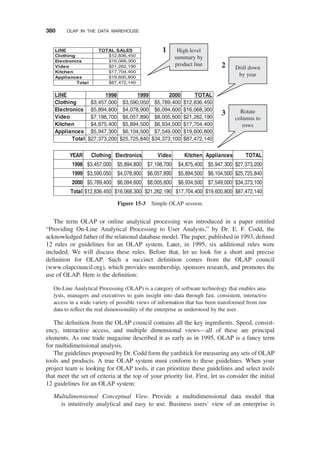 The term OLAP or online analytical processing was introduced in a paper entitled
“Providing On-Line Analytical Processing to User Analysts,” by Dr. E. F. Codd, the
acknowledged father of the relational database model. The paper, published in 1993, deﬁned
12 rules or guidelines for an OLAP system. Later, in 1995, six additional rules were
included. We will discuss these rules. Before that, let us look for a short and precise
deﬁnition for OLAP. Such a succinct deﬁnition comes from the OLAP council
(www.olapcouncil.org), which provides membership, sponsors research, and promotes the
use of OLAP. Here is the deﬁnition:
On-Line Analytical Processing (OLAP) is a category of software technology that enables ana-
lysts, managers and executives to gain insight into data through fast, consistent, interactive
access in a wide variety of possible views of information that has been transformed from raw
data to reﬂect the real dimensionality of the enterprise as understood by the user.
The deﬁnition from the OLAP council contains all the key ingredients. Speed, consist-
ency, interactive access, and multiple dimensional views—all of these are principal
elements. As one trade magazine described it as early as in 1995, OLAP is a fancy term
for multidimensional analysis.
The guidelines proposed by Dr. Codd form the yardstick for measuring any sets of OLAP
tools and products. A true OLAP system must conform to these guidelines. When your
project team is looking for OLAP tools, it can prioritize these guidelines and select tools
that meet the set of criteria at the top of your priority list. First, let us consider the initial
12 guidelines for an OLAP system:
Multidimensional Conceptual View. Provide a multidimensional data model that
is intuitively analytical and easy to use. Business users’ view of an enterprise is
LINE TOTAL SALES
Clothing $12,836,450
Electronics $16,068,300
Video $21,262,190
Kitchen $17,704,400
Appliances $19,600,800
Total $87,472,140
LINE 1998 1999 2000 TOTAL
Clothing $3,457,000 $3,590,050 $5,789,400 $12,836,450
Electronics $5,894,800 $4,078,900 $6,094,600 $16,068,300
Video $7,198,700 $6,057,890 $8,005,600 $21,262,190
Kitchen $4,875,400 $5,894,500 $6,934,500 $17,704,400
Appliances $5,947,300 $6,104,500 $7,549,000 $19,600,800
Total $27,373,200 $25,725,840 $34,373,100 $87,472,140
YEAR Clothing Electronics Video Kitchen Appliances TOTAL
1998 $3,457,000 $5,894,800 $7,198,700 $4,875,400 $5,947,300 $27,373,200
1999 $3,590,050 $4,078,900 $6,057,890 $5,894,500 $6,104,500 $25,725,840
2000 $5,789,400 $6,094,600 $8,005,600 $6,934,500 $7,549,000 $34,373,100
Total $12,836,450 $16,068,300 $21,262,190 $17,704,400 $19,600,800 $87,472,140
High level
summary by
product line
Drill down
by year
Rotate
columns to
rows
1
2
3
Figure 15-3 Simple OLAP session.
380 OLAP IN THE DATA WAREHOUSE
 