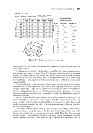 analyzed are ﬁxed cost, variable cost, indirect sales, direct sales, and proﬁt margin. These are
ﬁve common metrics.
The data described here may be displayed on a spreadsheet showing metrics as columns,
time as rows, and products as pages. Figure 15-7 shows a sample page of the spreadsheet
display. In the ﬁgure, note the three straight lines, two of which represent the two business
dimensions and the third, the metrics. You can independently move up or down along
the straight lines. Some experts refer to this representation as a multidimensional domain
structure (MDS).
The ﬁgure also shows a cube representing the data points along the edges. Relate the three
straight lines to the three edges of the physical cube. Now the page you see in the ﬁgure is a
slice passing through a single product and the divisions along the other two straight lines
shown on the page as columns and rows. With three groups of data—two groups of business
dimensions and one group of metrics—we can easily visualize the data as being along the
three edges of a cube.
Now add another business dimension to the model. Let us add the store dimension. That
results in three business dimensions plus the metrics data. How can you represent these four
groups as edges of a three-dimensional cube? How do you represent a four-dimensional
model with data points along the edges of a three-dimensional cube? How do you slice
the data to display pages?
This is where an MDS diagram comes in handy. Now you need not try to perceive four-
dimensional data as along the edges of the three-dimensional cube. All you have to do
is draw four straight lines to represent the data as an MDS. These four lines represent
the data (see Fig. 15-8). Looking at this ﬁgure, you realize that the metaphor of a physical
cube to represent data breaks down when you try to represent four dimensions. But, as
COLUMNS: Metrics
ROWS:
TIME
dimension
PRODUCT: Coats
PAGES: PRODUCT dimension
Months
P
r
o
d
u
c
t
s
Metrics
Coats
Jan
Feb
Mar
Apr
May
Jun
Jul
Aug
Sep
Oct
Nov
Dec
TIME
Fixed Cost
Variable
Cost
Indirect
Sales
Direct
Sales
Profit
Margin
METRICS
Hats
Coats
Jackets
Dresses
Shirts
Slacks
PRODUCT
Multidimensional
Domain Structure
Fixed Variable Indirect Direct Profit
Cost Cost Sales Sales Margin
Jan 340 110 230 320 100
Feb 270 90 200 260 100
Mar 310 100 210 270 70
Apr 340 110 210 320 80
May 330 110 230 300 90
Jun 260 90 150 300 100
Jul 310 100 180 300 70
Aug 380 130 210 360 60
Sep 300 100 180 290 70
Oct 310 100 170 310 70
Nov 330 110 210 310 80
Dec 350 120 200 360 90
Figure 15-7 Display of columns, rows, and pages.
MAJOR FEATURES AND FUNCTIONS 387
 