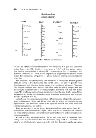 you see, the MDS is well suited to represent four dimensions. Can you think of the four
straight lines of the MDS intuitively to represent a “cube” with four primary edges?
This intuitive representation is a hypercube, a representation that accommodates more
than three dimensions. At a lower level of simpliﬁcation, a hypercube can very well accom-
modate three dimensions. A hypercube is a general metaphor for representing multidimen-
sional data.
You now have a way of representing four dimensions as a hypercube. The next question
relates to display of four-dimensional data on the screen. How can you possibly show
four dimensions with only three display groups of rows, columns, and pages? Please turn
your attention to Figure 15-9. What do you notice about the display groups? How does
the display resolve the problem of accommodating four dimensions with only three display
groups? By combining multiple logical dimensions within the same display group. Notice
how product and metrics are combined to display as columns. The displayed page represents
the sales for store: New York.
Let us look at just one more example of an MDS representing a hypercube. Let us move
up to six dimensions. Please study Figure 15-10 with six straight lines showing the data
representations. The dimensions shown in this ﬁgure are product, time, store, promotion,
customer demographics, and metrics.
There are several ways you can display six-dimensional data on the screen. Figure 15-11
illustrates one such six-dimensional display. Notice how product and metrics are combined
and represented as columns, store and time are combined as rows, and demographics and
promotion as pages.
We have reviewed two speciﬁc issues. First, we have noted a special method for repre-
senting a data model with more than three dimensions using an MDS. This method is an
intuitive way of showing a hypercube. A model with three dimensions can be represented
Jan
Feb
Mar
Apr
May
Jun
Jul
Aug
Sep
Oct
Nov
Dec
TIME
Fixed Cost
Variable
Cost
Indirect
Sales
Direct
Sales
Profit
Margin
METRICS
Hats
Coats
Jackets
Dresses
Shirts
Slacks
PRODUCT
Multidimensional
Domain Structure
New York
San Jose
Dallas
Denver
Cleveland
Boston
STORE
Figure 15-8 MDS for four dimensions.
388 OLAP IN THE DATA WAREHOUSE
 