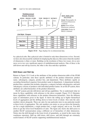 by a physical cube. But a physical cube is limited to only three dimensions or less. Second,
we have also discussed the methods for displaying the data on a ﬂat screen when the number
of dimensions is three or more. Building on the resolution of these two issues, let us now
move on to two very signiﬁcant aspects of multidimensional analysis. One of these is the
drill-down and roll-up exercise; the other is the slice-and-dice operation.
Drill Down and Roll Up
Return to Figure 15-5. Look at the attributes of the product dimension table of the STAR
schema. In particular, note these speciﬁc attributes of the product dimension: product
name, subcategory, category, product line, and department. These attributes signify an
ascending hierarchical sequence from product name to department. A department includes
product lines, a product line includes categories, a category includes subcategories, and each
subcategory consists of products with individual product names. In an OLAP system, these
attributes are called hierarchies of the product dimension.
OLAP systems provide drill-down and roll-up capabilities. Try to understand what we
mean by these capabilities with reference to the above example. Figure 15-12 illustrates
these capabilities with reference to the product dimension hierarchies. Note the different
types of information given in the ﬁgure. It shows the rolling up to higher hierarchical
levels of aggregation and the drilling down to lower levels of detail. Also note the sales
numbers shown alongside. These are sales for one particular store in one particular month
at these levels of aggregation. The sale numbers you notice as you go down the hierarchy
are for a single department, a single product line, a single category, and so on. You drill
down to get the lower level breakdown of sales. The ﬁgure also shows the drill across to
another OLAP summarization using a different set of hierarchies of other dimensions.
Notice also the drill through to the lower levels of granularity, as stored in the source data
warehouse repository. Roll up, drill down, drill across, and drill through are extremely
useful features of OLAP systems supporting multidimensional analysis.
TIME
Sales
Cost
METRICS
PRODUCT
Multidimensional
Domain Structure
New York
San Jose
STORE
Jan
Feb
Hats
Coats
PAGE: Demographics 
Promotion Dimensions
combined
ROWS: Store Time
Dimensions combined
COLUMNS: Product 
Metrics combined
HOW DISPLAYED
ON A PAGE
Type
Coupon
PROMO
Life Style
Income
DEMO
Life Style : Coupon
Hats
Sales
Hats
Cost
Coats
Sales
Coats
Cost
220 170 270 220
190 140 230 180
200 160 240 200
New York Jan
Jan
Feb
Feb
Boston
180 130 220 170
Figure 15-11 Page displays for six-dimensional data.
390 OLAP IN THE DATA WAREHOUSE
 