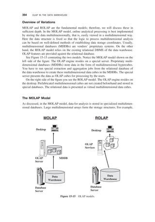 Overview of Variations
MOLAP and ROLAP are the fundamental models; therefore, we will discuss these in
sufﬁcient depth. In the MOLAP model, online analytical processing is best implemented
by storing the data multidimensionally, that is, easily viewed in a multidimensional way.
Here the data structure is ﬁxed so that the logic to process multidimensional analysis
can be based on well-deﬁned methods of establishing data storage coordinates. Usually,
multidimensional databases (MDDBs) are vendors’ proprietary systems. On the other
hand, the ROLAP model relies on the existing relational DBMS of the data warehouse.
OLAP features are provided against the relational database.
See Figure 15-15 contrasting the two models. Notice the MOLAP model shown on the
left side of the ﬁgure. The OLAP engine resides on a special server. Proprietary multi-
dimensional databases (MDDBs) store data in the form of multidimensional hypercubes.
You have to run special extraction and aggregation jobs from the relational database of
the data warehouse to create these multidimensional data cubes in the MDDBs. The special
server presents the data as OLAP cubes for processing by the users.
On the right side of the ﬁgure you see the ROLAP model. The OLAP engine resides on
the desktop. Prefabricated multidimensional cubes are not created beforehand and stored in
special databases. The relational data is presented as virtual multidimensional data cubes.
The MOLAP Model
As discussed, in the MOLAP model, data for analysis is stored in specialized multidimen-
sional databases. Large multidimensional arrays form the storage structures. For example,
Desktop
MDDB
OLAP
Server
Data
Warehouse
Database
Server
MOLAP
Data
Warehouse
Database
Server
OLAP
Services
Desktop
ROLAP
Figure 15-15 OLAP models.
394 OLAP IN THE DATA WAREHOUSE
 