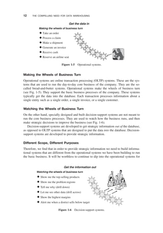 Making the Wheels of Business Turn
Operational systems are online transaction processing (OLTP) systems. These are the sys-
tems that are used to run the day-to-day core business of the company. They are the so-
called bread-and-butter systems. Operational systems make the wheels of business turn
(see Fig. 1-5). They support the basic business processes of the company. These systems
typically get the data into the database. Each transaction processes information about a
single entity such as a single order, a single invoice, or a single customer.
Watching the Wheels of Business Turn
On the other hand, specially designed and built decision-support systems are not meant to
run the core business processes. They are used to watch how the business runs, and then
make strategic decisions to improve the business (see Fig. 1-6).
Decision-support systems are developed to get strategic information out of the database,
as opposed to OLTP systems that are designed to put the data into the database. Decision-
support systems are developed to provide strategic information.
Different Scope, Different Purposes
Therefore, we ﬁnd that in order to provide strategic information we need to build informa-
tional systems that are different from the operational systems we have been building to run
the basic business. It will be worthless to continue to dip into the operational systems for
Get the information out
Watching the wheels of business turn
Show me the top-selling products
Show me the problem regions
Tell me why (drill down)
Let me see other data (drill across)
Show the highest margins
Alert me when a district sells below target
Figure 1-6 Decision-support systems.
Get the data in
Making the wheels of business turn
Take an order
Process a claim
Make a shipment
Generate an invoice
Receive cash
Reserve an airline seat
Figure 1-5 Operational systems.
12 THE COMPELLING NEED FOR DATA WAREHOUSING
 