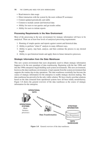 † Read-intensive data usage
† Direct interaction with the system by the users without IT assistance
† Content updated periodically and stable
† Content to include current and historical data
† Ability for users to run queries and get results online
† Ability for users to initiate reports
Processing Requirements in the New Environment
Most of the processing in the new environment for strategic information will have to be
analytical. There are at least four levels of analytical processing requirements:
1. Running of simple queries and reports against current and historical data.
2. Ability to perform “what if” analysis in many different ways.
3. Ability to query, step back, analyze, and then continue the process to any desired
length.
4. Ability to spot historical trends and apply them in future interactive processes.
Strategic Information from the Data Warehouse
This new system environment that users desperately need to obtain strategic information
happens to be the new paradigm of data warehousing. Beginning with the late 1980s and
into the 1990s enterprises began building such system environments. This new environment,
known as the data warehouse environment, is kept separate from the system environment that
supports the routine day-to-day operations. The data warehouse essentially has become the
source of strategic information for the enterprise to enable strategic decision making. The
data warehouse has proved to be the only viable solution. We have clearly seen that solutions
based on the data extracted from operational systems have all been totally unsatisfactory.
Figure 1-8 shows the general overview of the data warehouse as the source of strategic
information for the enterprise.
OPERATIONAL
SYSTEMS
DATA
WAREHOUSE
Data Transformation
(Basic
business
processes)
Extraction, cleansing, aggregation
Key Measurements/
Business Dimensions
OPERATIONAL
DATA
STRATEGIC
INFORMATION
Figure 1-8 General overview of the data warehouse.
14 THE COMPELLING NEED FOR DATA WAREHOUSING
 