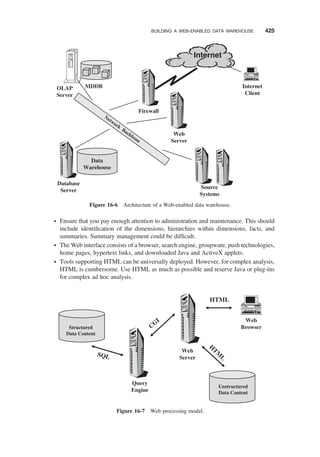 Ponniah_data-warehousing-fundamentals-for-it-professionalsSecondEdition (1).pdf