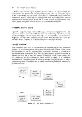 Ponniah_data-warehousing-fundamentals-for-it-professionalsSecondEdition (1).pdf