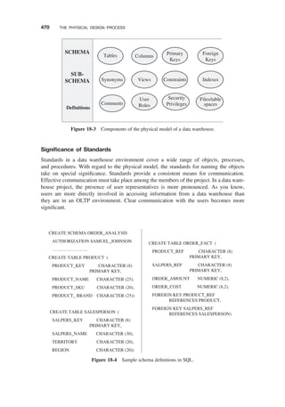 Ponniah_data-warehousing-fundamentals-for-it-professionalsSecondEdition (1).pdf