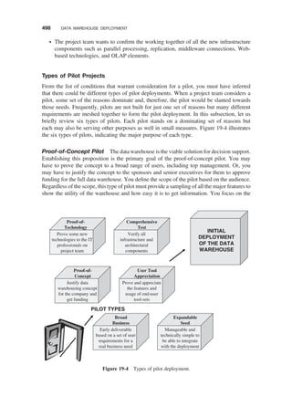 Ponniah_data-warehousing-fundamentals-for-it-professionalsSecondEdition (1).pdf