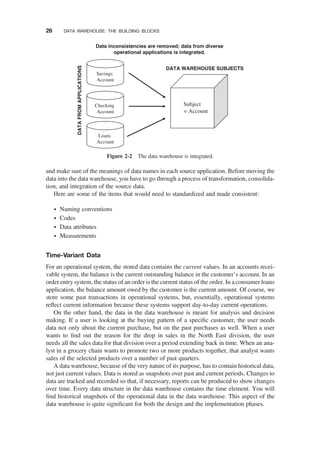 and make sure of the meanings of data names in each source application. Before moving the
data into the data warehouse, you have to go through a process of transformation, consolida-
tion, and integration of the source data.
Here are some of the items that would need to standardized and made consistent:
† Naming conventions
† Codes
† Data attributes
† Measurements
Time-Variant Data
For an operational system, the stored data contains the current values. In an accounts recei-
vable system, the balance is the current outstanding balance in the customer’s account. In an
order entry system, the status of an order is the current status of the order. In a consumer loans
application, the balance amount owed by the customer is the current amount. Of course, we
store some past transactions in operational systems, but, essentially, operational systems
reﬂect current information because these systems support day-to-day current operations.
On the other hand, the data in the data warehouse is meant for analysis and decision
making. If a user is looking at the buying pattern of a speciﬁc customer, the user needs
data not only about the current purchase, but on the past purchases as well. When a user
wants to ﬁnd out the reason for the drop in sales in the North East division, the user
needs all the sales data for that division over a period extending back in time. When an ana-
lyst in a grocery chain wants to promote two or more products together, that analyst wants
sales of the selected products over a number of past quarters.
A data warehouse, because of the very nature of its purpose, has to contain historical data,
not just current values. Data is stored as snapshots over past and current periods. Changes to
data are tracked and recorded so that, if necessary, reports can be produced to show changes
over time. Every data structure in the data warehouse contains the time element. You will
ﬁnd historical snapshots of the operational data in the data warehouse. This aspect of the
data warehouse is quite signiﬁcant for both the design and the implementation phases.
Data inconsistencies are removed; data from diverse
operational applications is integrated.
Savings
Account
Loans
Account
Checking
Account
DATA WAREHOUSE SUBJECTS
Subject
= Account
DATA
FROM
APPLICATIONS
Figure 2-2 The data warehouse is integrated.
26 DATA WAREHOUSE: THE BUILDING BLOCKS
 