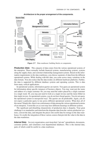 Production Data This category of data comes from the various operational systems of
the enterprise. These normally include ﬁnancial systems, manufacturing systems, systems
along the supply chain, and customer relationship management systems. Based on the infor-
mation requirements in the data warehouse, you choose segments of data from the different
operational systems. While dealing with this data, you come across many variations in the
data formats. You also notice that the data resides on different hardware platforms. Further,
the data is supported by different database systems and operating systems. This is data
from many vertical applications.
In operational systems, information queries are narrow. You query an operational system
for information about speciﬁc instances of business objects. You may want just the name
and address of a single customer. Or, you may need the orders placed by a single customer
in a single week. Or, you may just need to look at a single invoice and the items billed on
that single invoice. In operational systems, you do not have broad queries. You do not query
the operational system in unexpected ways. The queries are all predictable. Again, you do
not expect a particular query to run across different operational systems. What does all of
thismean?Simplythis:thereisnoconformanceofdataamongthevariousoperationalsystems
of an enterprise. A term like an account may have different meanings in different systems.
The signiﬁcant and disturbing characteristic of production data is disparity. Your great
challenge is to standardize and transform the disparate data from the various production sys-
tems, convert the data, and integrate the pieces into useful data for storage in the data ware-
house. It is really the integration of these various sources that provide the value to the data in
the data warehouse.
Internal Data In every organization, users keep their “private” spreadsheets, documents,
customer proﬁles, and sometimes even departmental databases. This is the internal data,
parts of which could be useful in a data warehouse.
Architecture is the proper arrangement of the components.
Data Warehouse
DBMS
Data Marts
Multi-
dimensional
DBs
External
Production
Report/Query
OLAP
Data Mining
Source Data
Internal
Archived
Data Staging
Data Storage
Metadata
Management & Control
Information Delivery
Figure 2-7 Data warehouse: building blocks or components.
OVERVIEW OF THE COMPONENTS 35
 