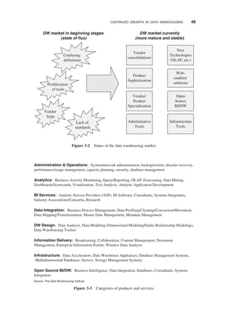 Vendor
hype
Proliferation
of tools
Confusing
definitions
Lack of
standards
Vendor
consolidations
Product
Sophistication
New
Technologies
(OLAP, etc.)
Web-
enabled
solutions
DW market in beginning stages
(state of flux)
DW market currently
(more mature and stable)
Vendor/
Product
Specialization
Open
Source
BI/DW
Adminitrative
Tools
Infrastructure
Tools
Figure 3-2 Status of the data warehousing market.
Source: The Data Warehousing Institute
Administration & Operations: System/network administration, backup/restore, disaster recovery,
performance/usage management, capacity planning, security, database management
Analytics: Business Activity Monitoring, Query/Reporting, OLAP, Forecasting, Data Mining,
Dashboards/Scorecards, Visualization, Text Analysis, Analytic Application Development
BI Services: Analytic Service Providers (ASP), BI Software, Consultants, Systems Integrators,
Industry Associations/Consortia, Research
Data Integration: Business Process Management, Data Profiling/Cleaning/Conversion/Movement,
Data Mapping/Transformation, Master Data Management, Metadata Management
DW Design: Data Analysis, Data Modeling (Dimensional Modeling/Entity-Relationship Modeling),
Data Warehousing Toolset
Information Delivery: Broadcasting, Collaboration, Content Management, Document
Management, Enterprise Information Portals, Wireless Data Analysis
Infrastructure: Data Accelerators, Data Warehouse Appliances, Database Management Systems,
Multidimensional Databases, Servers, Storage Management Systems
Open Source BI/DW: Business Intelligence, Data Integration, Databases, Consultants, Systems
Integrators
Figure 3-3 Categories of products and services.
CONTINUED GROWTH IN DATA WAREHOUSING 49
 