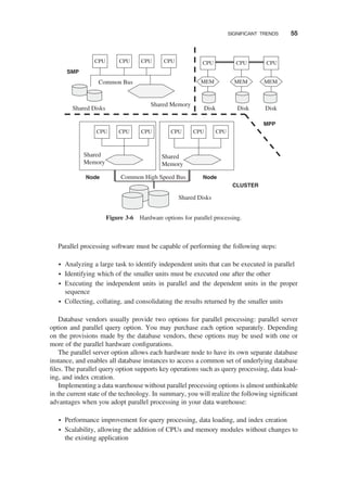 Parallel processing software must be capable of performing the following steps:
† Analyzing a large task to identify independent units that can be executed in parallel
† Identifying which of the smaller units must be executed one after the other
† Executing the independent units in parallel and the dependent units in the proper
sequence
† Collecting, collating, and consolidating the results returned by the smaller units
Database vendors usually provide two options for parallel processing: parallel server
option and parallel query option. You may purchase each option separately. Depending
on the provisions made by the database vendors, these options may be used with one or
more of the parallel hardware conﬁgurations.
The parallel server option allows each hardware node to have its own separate database
instance, and enables all database instances to access a common set of underlying database
ﬁles. The parallel query option supports key operations such as query processing, data load-
ing, and index creation.
Implementing a data warehouse without parallel processing options is almost unthinkable
in the current state of the technology. In summary, you will realize the following signiﬁcant
advantages when you adopt parallel processing in your data warehouse:
† Performance improvement for query processing, data loading, and index creation
† Scalability, allowing the addition of CPUs and memory modules without changes to
the existing application
CPU CPU CPU CPU CPU
CPU CPU CPU CPU CPU CPU
CPU CPU
Shared Memory
Shared Disks
Common Bus
Shared Disks
Shared
Memory
Common High Speed Bus Node
Shared
Memory
MEM MEM MEM
Disk Disk Disk
CLUSTER
MPP
SMP
Node
Figure 3-6 Hardware options for parallel processing.
SIGNIFICANT TRENDS 55
 