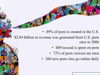 • 89% of porn is created in the U.S.
• $2.84 billion in revenue was generated from U.S. porn
sites in 2006
• $89/second is spent on porn
• 72% of porn viewers are men
• 260 new porn sites go online daily
 