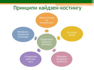 Ponochovna | PPT