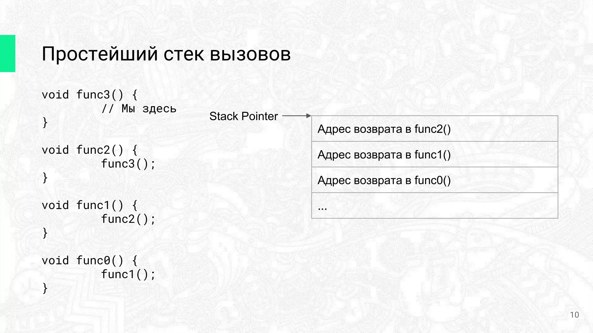 void func3() {
// Мы здесь
}
void func2() {
func3();
}
void func1() {
func2();
}
void func0() {
func1();
}
Простейший стек вызовов
Адрес возврата в func2()
Адрес возврата в func1()
Адрес возврата в func0()
...
Stack Pointer
10
 
