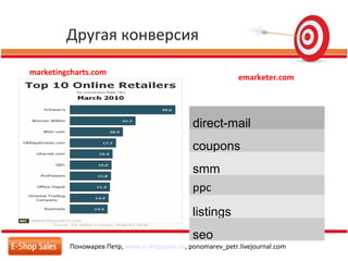 Другая конверсия
Пономарев Петр, www.e-shopsales.ru, ponomarev_petr.livejournal.com
marketingcharts.com
emarketer.com
direct-mail
coupons
smm
ppc
listings
seo
 