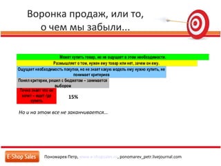 Воронка продаж, или то,
о чем мы забыли...
Пономарев Петр, www.e-shopsales.ru, ponomarev_petr.livejournal.com
15%
Но и на этом все не заканчивается...
 