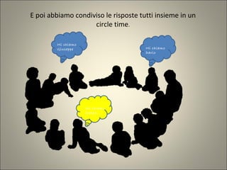 Mi chiamo
Dario
Mi chiamo
Sarah….
E poi abbiamo condiviso le risposte tutti insieme in un
circle time.
Mi chiamo
Giuseppe
 
