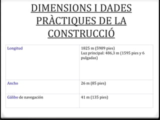 DIMENSIONS I DADES
PRÀCTIQUES DE LA
CONSTRUCCIÓ
Longitud 1825 m (5989 pies)
Luz principal: 486,3 m (1595 pies y 6
pulgadas)
Ancho 26 m (85 pies)
Gálibo de navegación 41 m (135 pies)
 