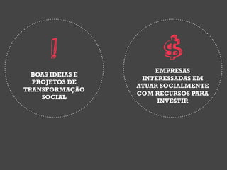!                 $
                      EMPRESAS
  BOAS IDEIAS E
                   INTERESSADAS EM
  PROJETOS DE
                  ATUAR SOCIALMENTE
TRANSFORMAÇÃO
                  COM RECURSOS PARA
    SOCIAL
                       INVESTIR
 