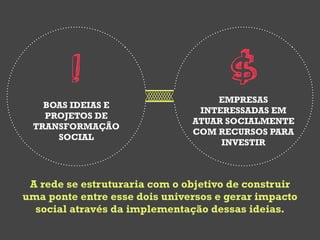 !                             $
                                   EMPRESAS
   BOAS IDEIAS E
                                INTERESSADAS EM
   PROJETOS DE
                               ATUAR SOCIALMENTE
 TRANSFORMAÇÃO
                               COM RECURSOS PARA
     SOCIAL
                                    INVESTIR



 A rede se estruturaria com o objetivo de construir
uma ponte entre esse dois universos e gerar impacto
  social através da implementação dessas ideias.
 