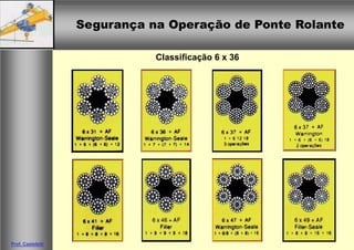 Segurança na Operação de Ponte Rolante
Segurança na Operação de Ponte Rolante
Prof. Casteletti
Classificação 6 x 36
 