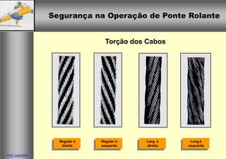 Segurança na Operação de Ponte Rolante
Segurança na Operação de Ponte Rolante
Prof. Casteletti
Torção dos Cabos
Regular à
direita
Regular à
esquerda
Lang à
direita
Lang à
esquerda
 