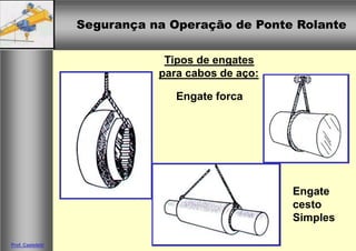 Segurança na Operação de Ponte Rolante
Segurança na Operação de Ponte Rolante
Prof. Casteletti
Tipos de engates
para cabos de aço:
Engate forca
Engate
cesto
Simples
 