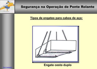 Segurança na Operação de Ponte Rolante
Segurança na Operação de Ponte Rolante
Prof. Casteletti
Tipos de engates para cabos de aço:
Engate cesto duplo
 