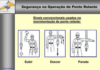Segurança na Operação de Ponte Rolante
Segurança na Operação de Ponte Rolante
Prof. Casteletti
Sinais convencionais usados na
movimentação de ponte rolante:
Subir Descer Parada
 