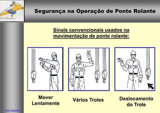 Segurança na Operação de Ponte Rolante
Segurança na Operação de Ponte Rolante
Prof. Casteletti
Sinais convencionais usados na
movimentação de ponte rolante:
Vários Troles
Mover
Lentamente
Deslocamento
do Trole
 