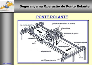 Segurança na Operação de Ponte RolanteSegurança na Operação de Ponte Rolante
Prof. Casteletti
PONTE ROLANTE
 