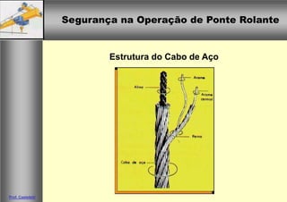 Segurança na Operação de Ponte RolanteSegurança na Operação de Ponte Rolante
Prof. Casteletti
Estrutura do Cabo de Aço
 