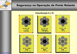 Segurança na Operação de Ponte RolanteSegurança na Operação de Ponte Rolante
Prof. Casteletti
Classificação 6 x 19
 