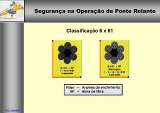 Segurança na Operação de Ponte RolanteSegurança na Operação de Ponte Rolante
Prof. Casteletti
Classificação 6 x 61
 