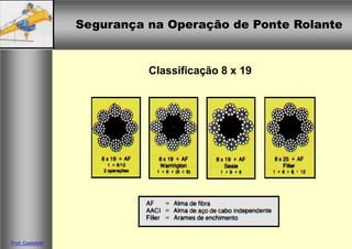 Segurança na Operação de Ponte RolanteSegurança na Operação de Ponte Rolante
Prof. Casteletti
Classificação 8 x 19
 