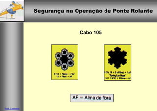 Segurança na Operação de Ponte RolanteSegurança na Operação de Ponte Rolante
Prof. Casteletti
Cabo 105
 
