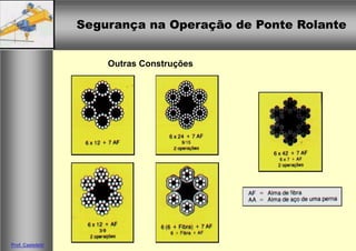 Segurança na Operação de Ponte RolanteSegurança na Operação de Ponte Rolante
Prof. Casteletti
Outras Construções
 