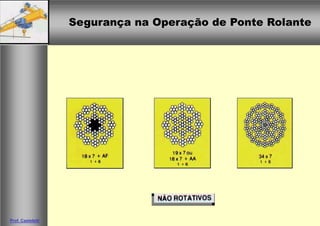 Segurança na Operação de Ponte RolanteSegurança na Operação de Ponte Rolante
Prof. Casteletti
 