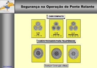 Segurança na Operação de Ponte RolanteSegurança na Operação de Ponte Rolante
Prof. Casteletti
 
