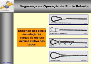 Segurança na Operação de Ponte RolanteSegurança na Operação de Ponte Rolante
Prof. Casteletti
Eficiência dos olhais
em relação às
cargas de ruptura
mínima efetiva dos
cabos
 