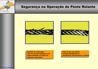 Segurança na Operação de Ponte RolanteSegurança na Operação de Ponte Rolante
Prof. Casteletti
Exemplo de quebraspor
cabo de aço que trabalhou com
cargas elevadas em polias de
pequenas dimensões
Cabo de aço que sofreu
amassamentodevido ao
enrolamento desordenado no tambor
 