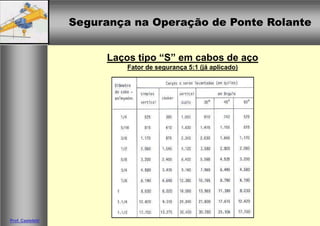 Segurança na Operação de Ponte RolanteSegurança na Operação de Ponte Rolante
Prof. Casteletti
Laços tipo “S” em cabos de aço
Fator de segurança 5:1 (já aplicado)
 