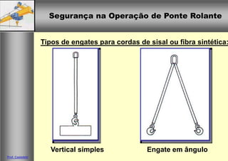 Segurança na Operação de Ponte RolanteSegurança na Operação de Ponte Rolante
Prof. Casteletti
Tipos de engates para cordas de sisal ou fibra sintética:
Engate em ânguloVertical simples
 
